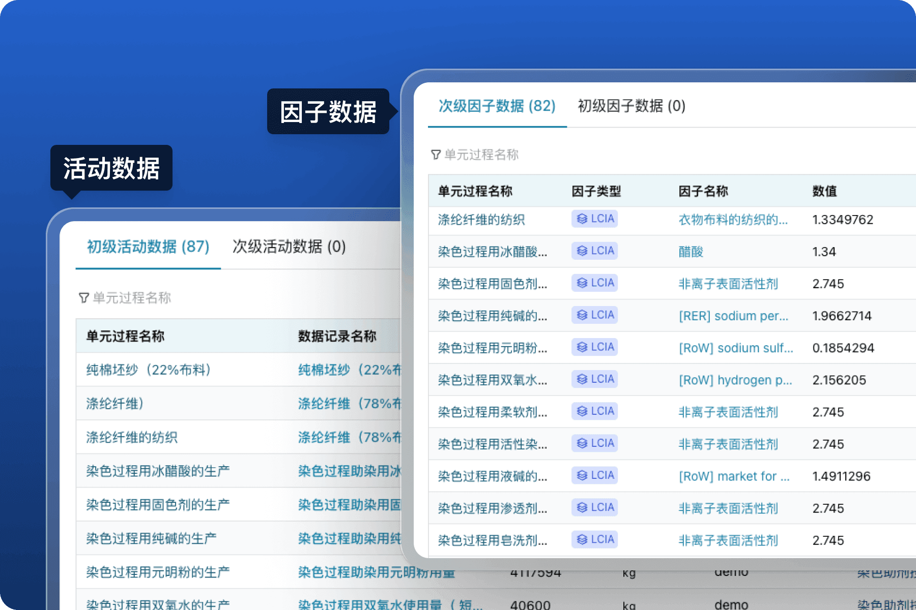 全景数据透视管理