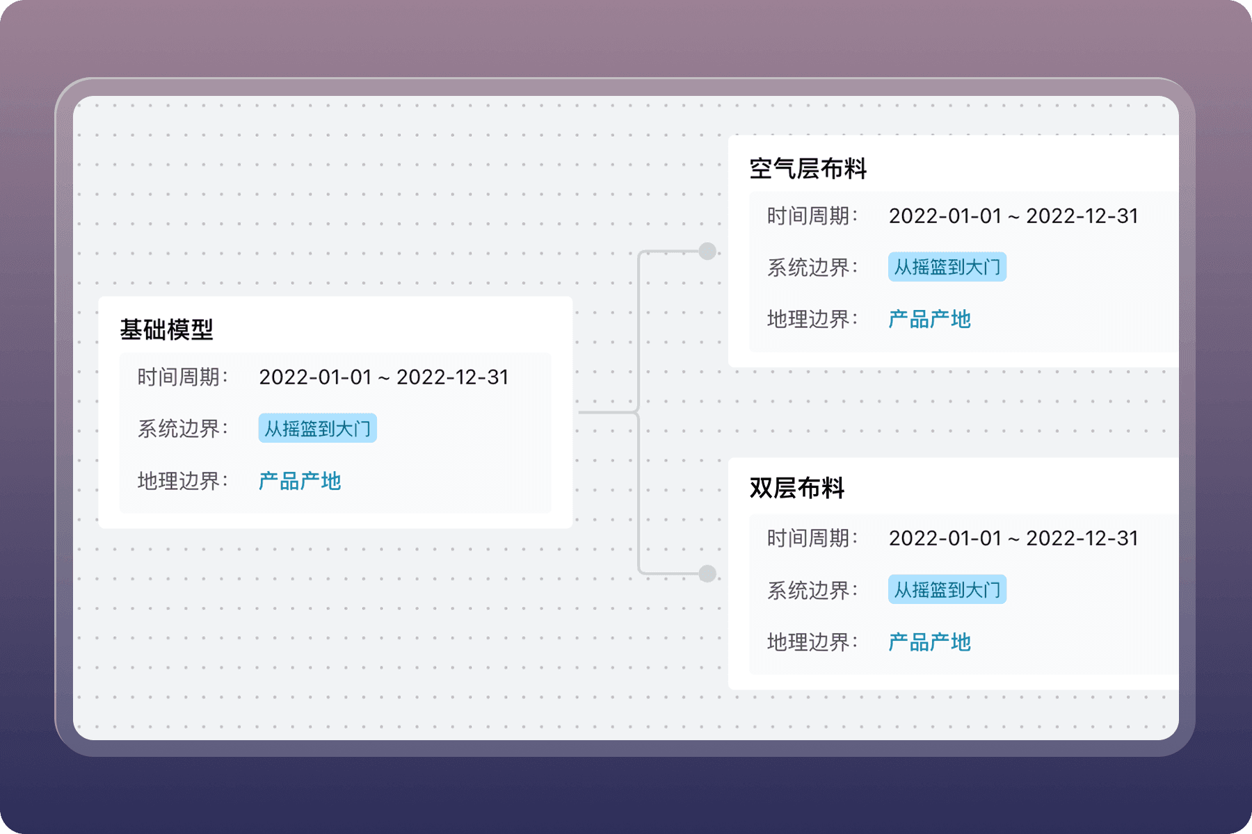 高效复用支持模型模板化与灵活继承,可快速产出系列产品的碳足迹报告background